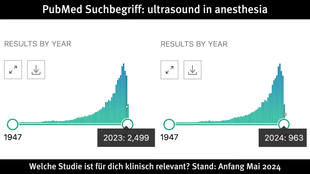 Anzahl der Veröffentlichungen auf PuMed mit dem Suchbegriff ultrasound in anesethesia. Radiomegahertz